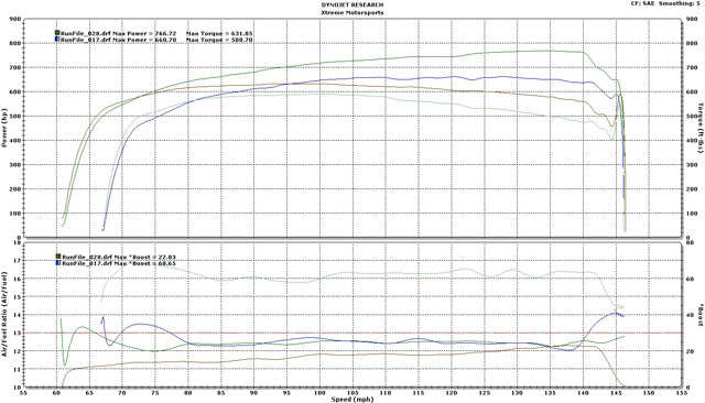 jan2500testing