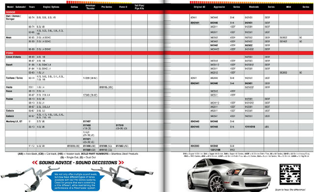 Flowmaster Launches 2012 Exhaust Catalog