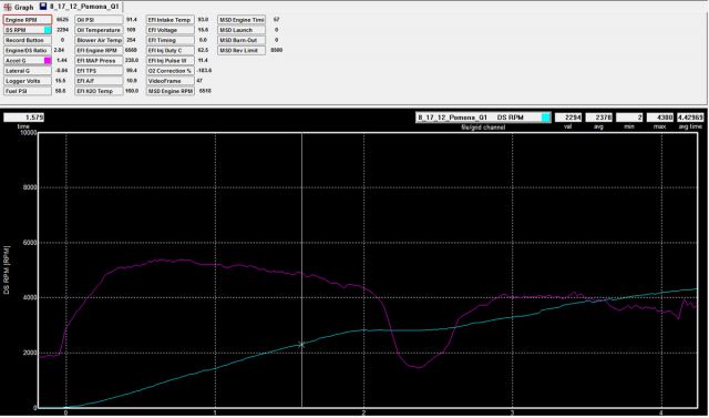 dsrpm-gm