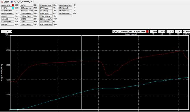 erpm dsrpm