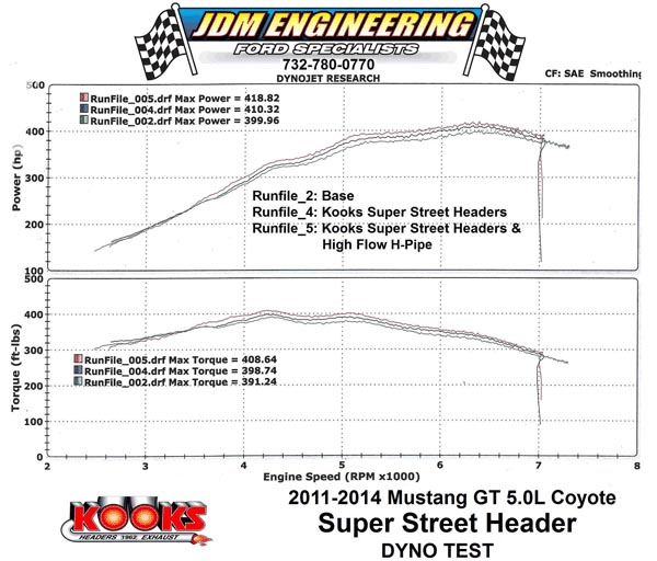 JDM Dyno