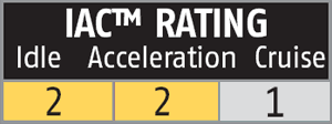 Mid America Motorworks' "IAC" (Idle-Acceleration-Cruise) ranking system for the Quad Cruiser rates the system as moderately louder than stock at idle and acceleration, and stock-like at cruise.