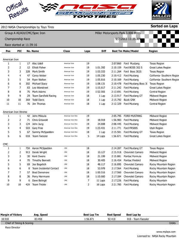 GroupA-1