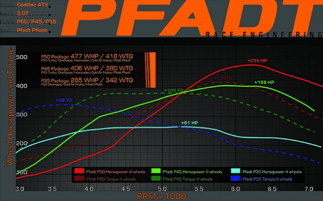 pfadtatsdyno