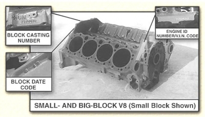 Chevy block casting number location