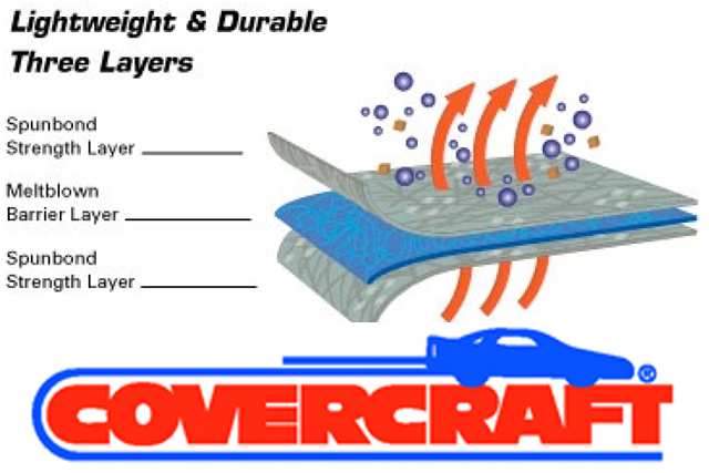 covercraft1