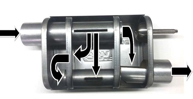 BBK's Flow chart showing the exhaust flow when the Varitune is opened.