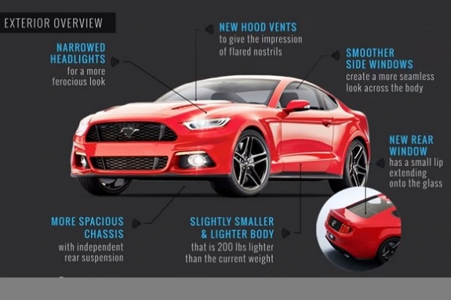 Video: 2015 Mustang Details Laid Out, Plain and Simple