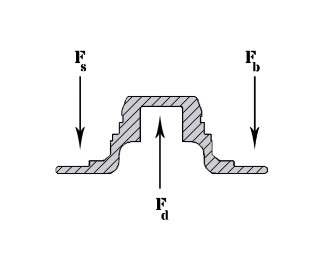 shuttle_forces
