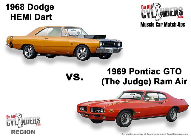 March Muscle Car Madness Dart GTO