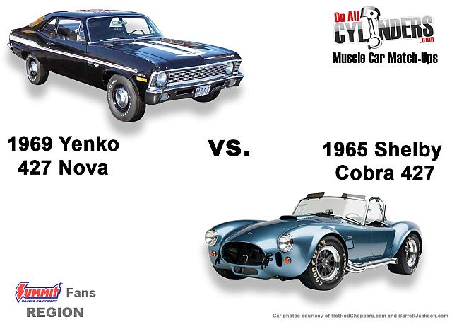 March Muscle Car Madness Yenko Cobra