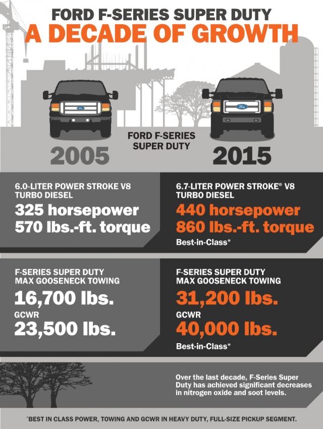 SuperDuty_Tow_Comp_IG