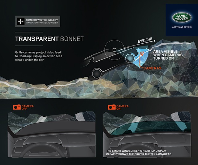 VIDEO: Land Rover Debuts A "See-Through" Engine Hood