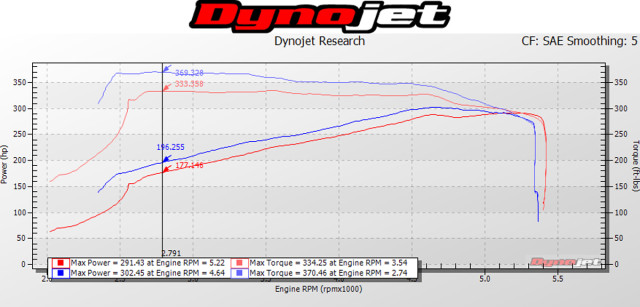 LivernoisF15087dynorun