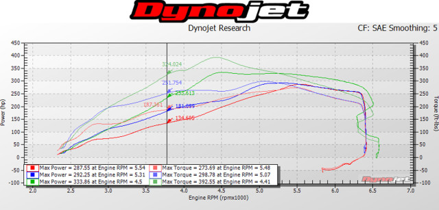 LivernoisF15091dynorun