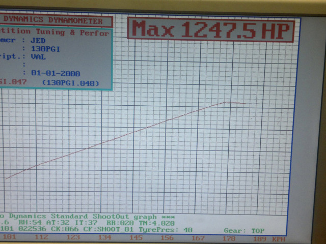 tthemidyno