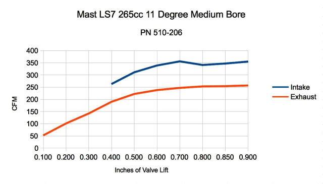 510-206GR
