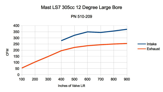510-209GR