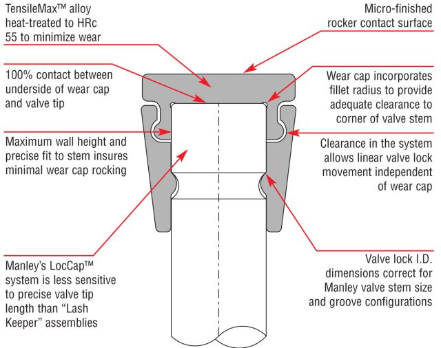 LocCap-ad