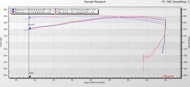Paul C7 Stock vs Intake