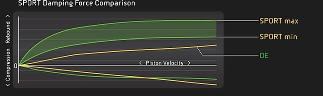 Sport_graph