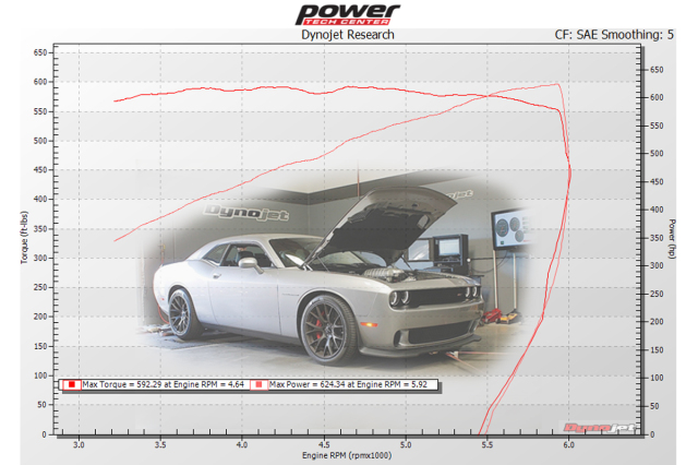 2015Hellcat-Dyno2
