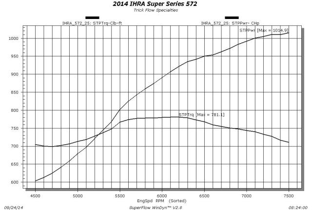 2014-IHRA