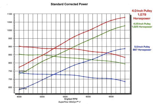 cranecamgraphGR