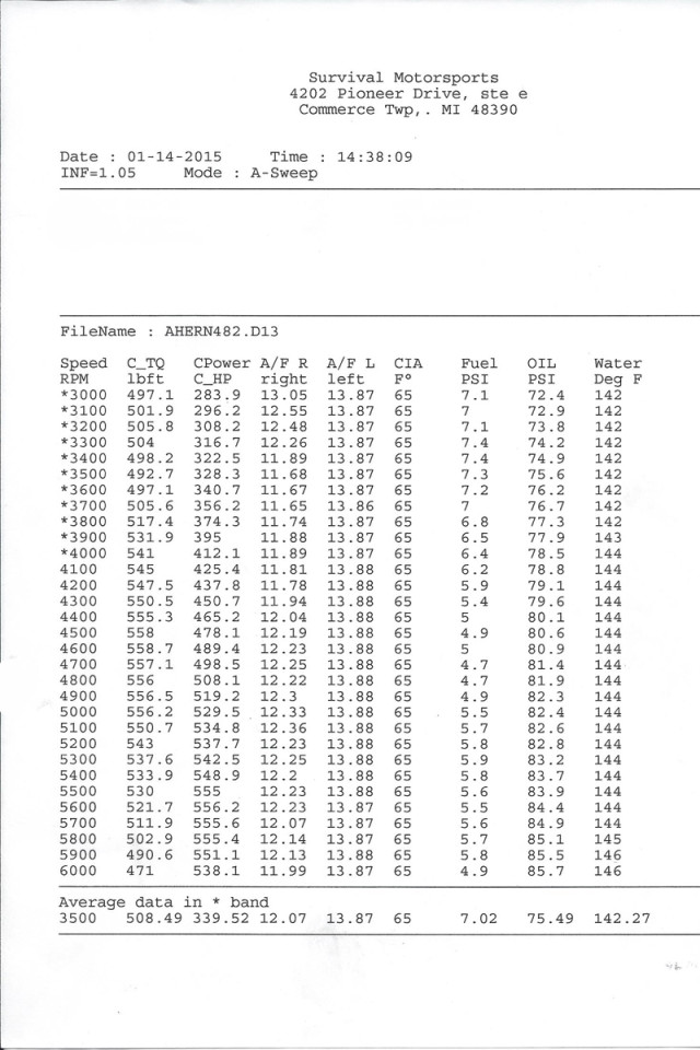 Ahern 482 dyno