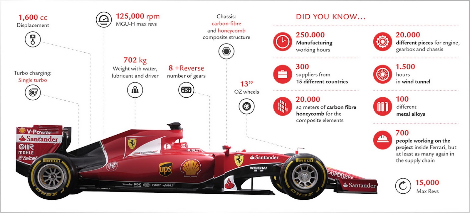 Ferrari's 2015 F1 Ride Revealed