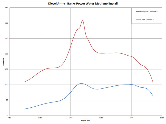 Dyno_Differences_with_Grid