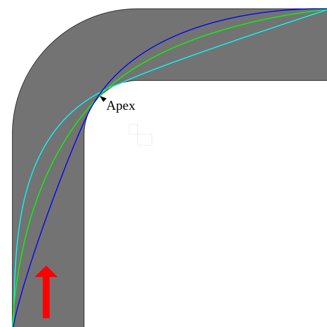 http://upload.wikimedia.org/wikipedia/commons/thumb/b/b7/Racing_line.svg/1024px-Racing_line.svg.png