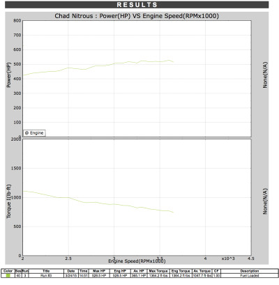 Dyno_Runs