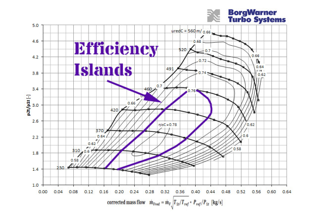 Efficiency_Island