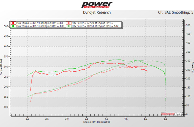 Charger 360 dyno run copy-1