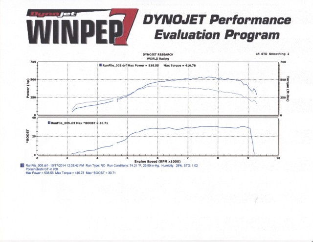 Porschubishi dyno jpg