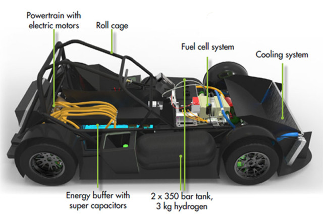 Specifications