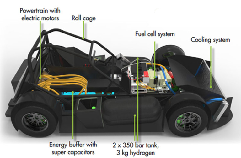 Video: Forze VI Sets Fuel Cell Lap Record At Nurburgring