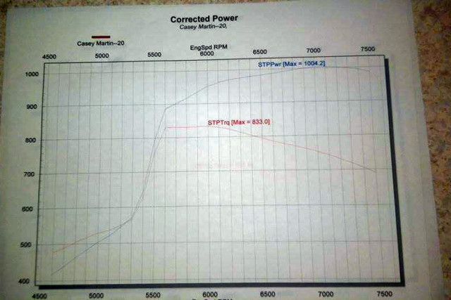 The dyno sheet on the nitrous hit.