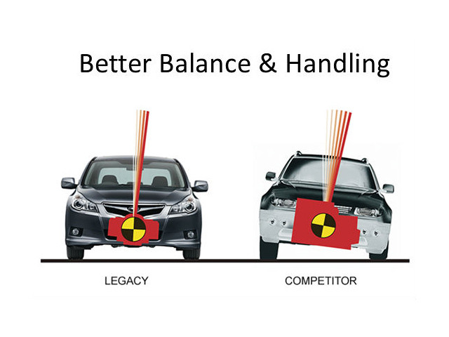 handling