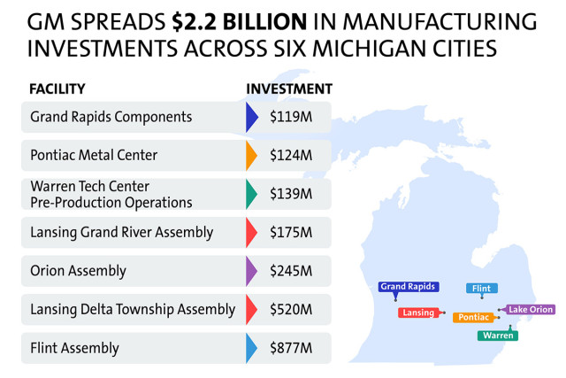 GM has been on an investment kick for the past few years. The Flint Assembly Plant is once again the beneficiary of a sizable chunk of those investment dollars. Images via newspressusa.com