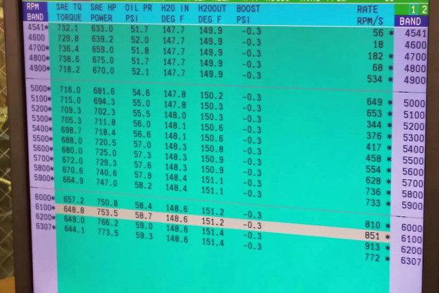 dyno1