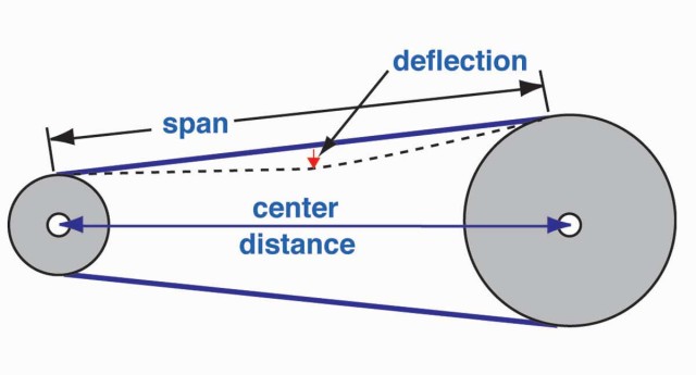 Tension-Drawing