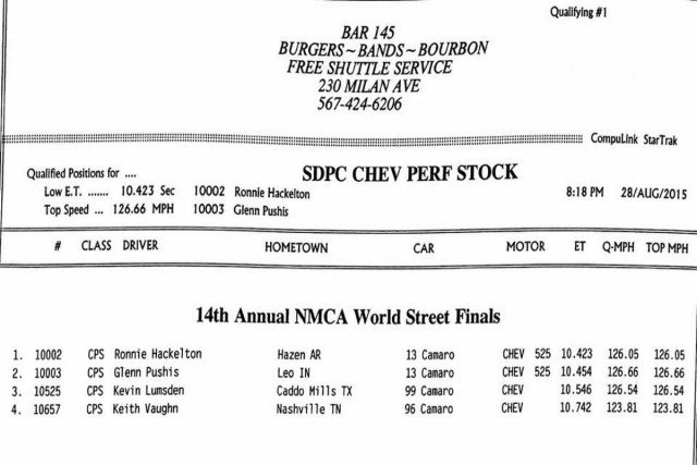 Performance Stock