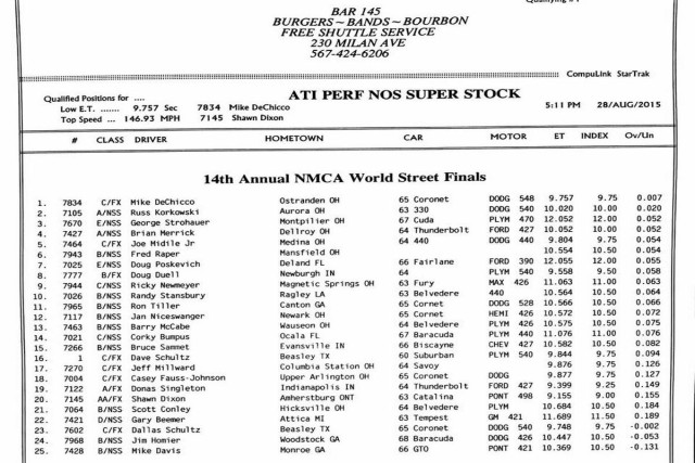 Super Stock