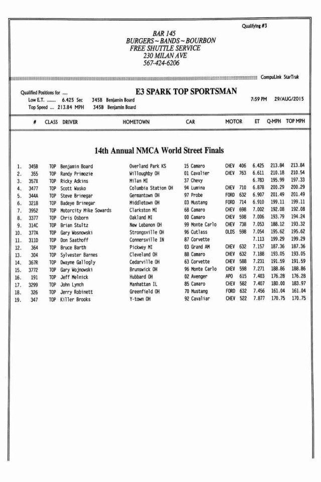 Top Sportsman