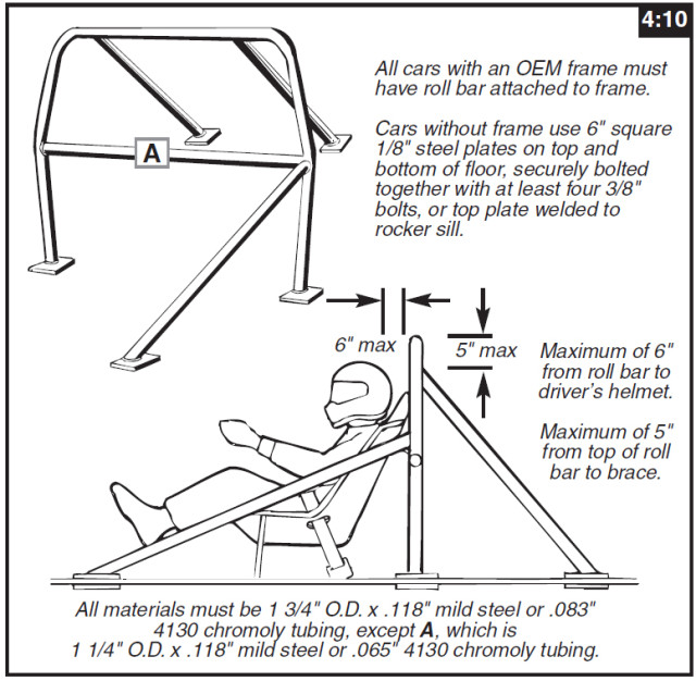 NHRA Bar regs