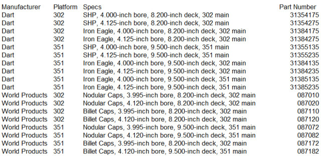 spec list block article--Evan
