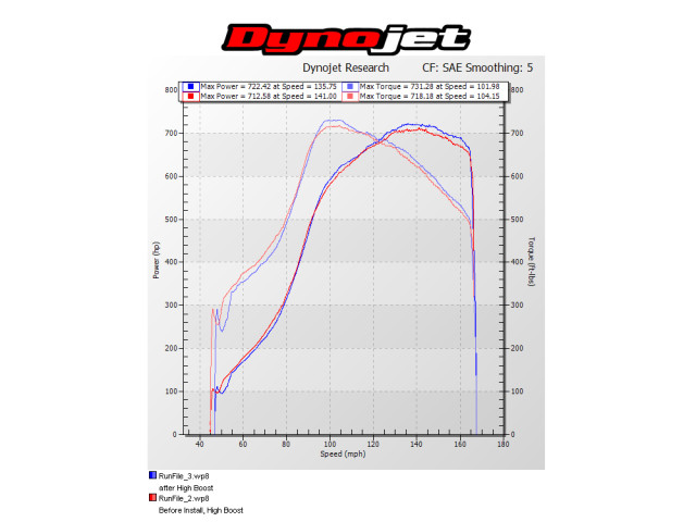 JMSCamarodynorunShare_edited-1