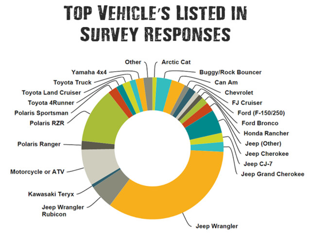surveylist